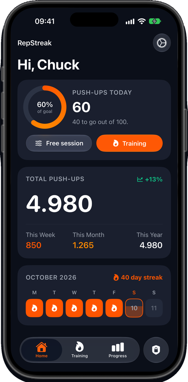 RepStreak home screen showing 60 of 100 push-ups today, 4,980 total push-ups and a 40 day streak
