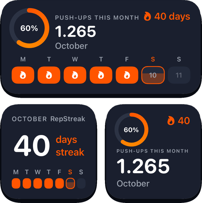 RepStreak widgets: a medium widget with 1,265 push-ups this month and a 40 day streak, a small streak widget and a small push-ups widget